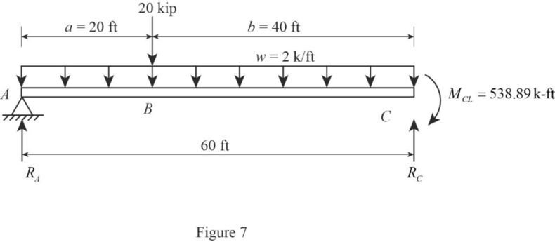Fundamentals Of Structural Analysis:, Chapter 12, Problem 53P , additional homework tip  7