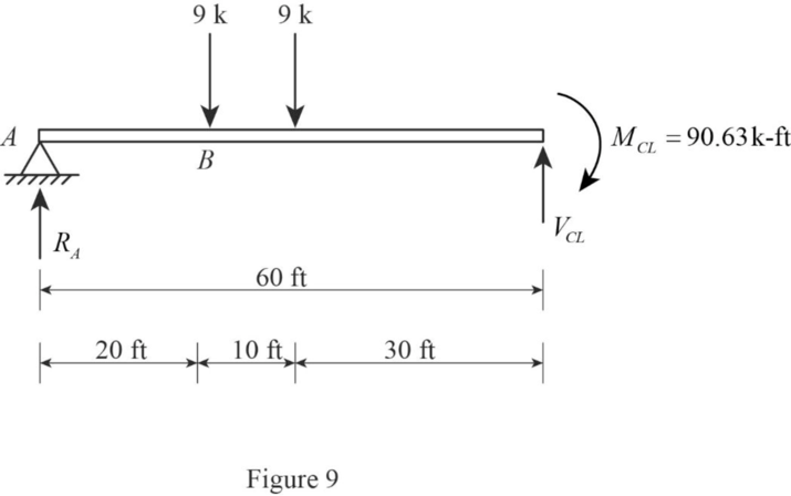 Fundamentals Of Structural Analysis:, Chapter 12, Problem 53P , additional homework tip  9