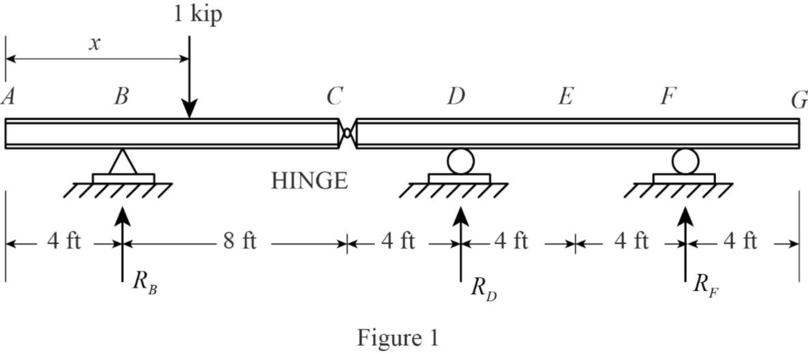 Fundamentals Of Structural Analysis:, Chapter 12, Problem 5P , additional homework tip  1