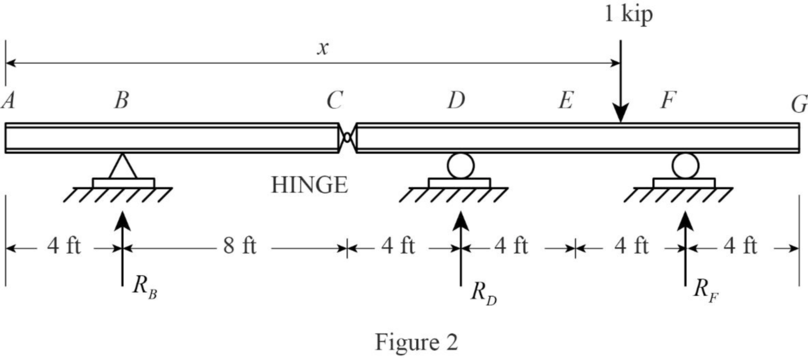 Fundamentals of Structural Analysis, Chapter 12, Problem 5P , additional homework tip  2