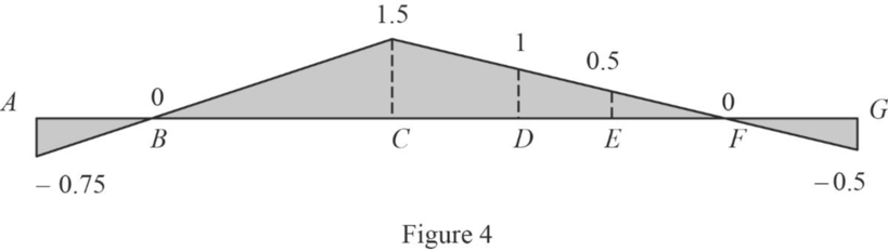 Connect Access Card For Fundamentals Of Structural Analysis (one Semester Access) 5th Edition, Chapter 12, Problem 5P , additional homework tip  4