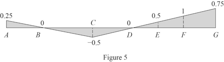 FUNDAMENTALS OF STRUCTURAL ANALYSIS, Chapter 12, Problem 5P , additional homework tip  5