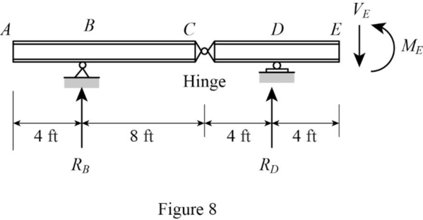 EBK FUND.OF STRUCTURAL ANALYSIS, Chapter 12, Problem 5P , additional homework tip  8