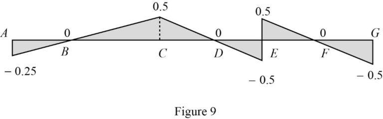 UCD FUND OF STRUCTURAL ANALYSIS 5E, Chapter 12, Problem 5P , additional homework tip  9