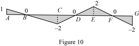 Fundamentals of Structural Analysis, Chapter 12, Problem 5P , additional homework tip  10