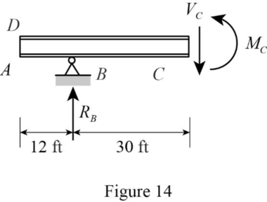 Fundamentals Of Structural Analysis:, Chapter 12, Problem 6P , additional homework tip  14