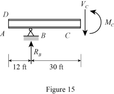 Fundamentals Of Structural Analysis:, Chapter 12, Problem 6P , additional homework tip  15