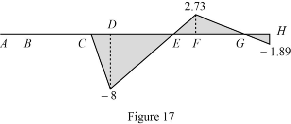 Fundamentals Of Structural Analysis:, Chapter 12, Problem 6P , additional homework tip  17