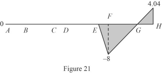 Fundamentals Of Structural Analysis:, Chapter 12, Problem 6P , additional homework tip  21