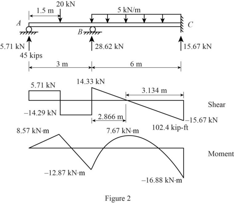 Fundamentals Of Structural Analysis:, Chapter 13, Problem 2P , additional homework tip  2