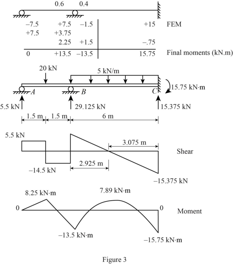 Fundamentals of Structural Analysis, Chapter 13, Problem 2P , additional homework tip  3