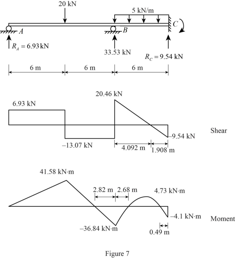 Fundamentals Of Structural Analysis:, Chapter 13, Problem 2P , additional homework tip  7