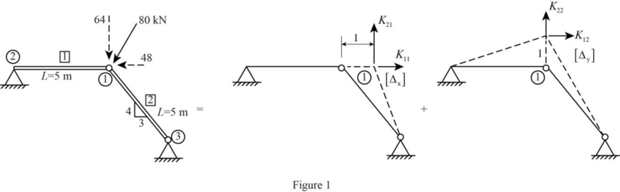 Fundamentals of Structural Analysis, Chapter 15, Problem 1P 