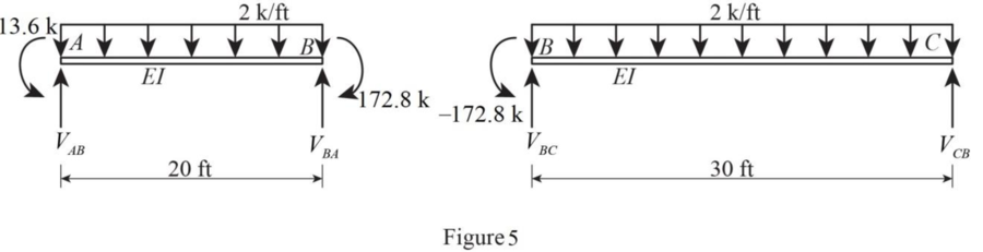 Connect Access Card For Fundamentals Of Structural Analysis (one Semester Access) 5th Edition, Chapter 16, Problem 1P , additional homework tip  5