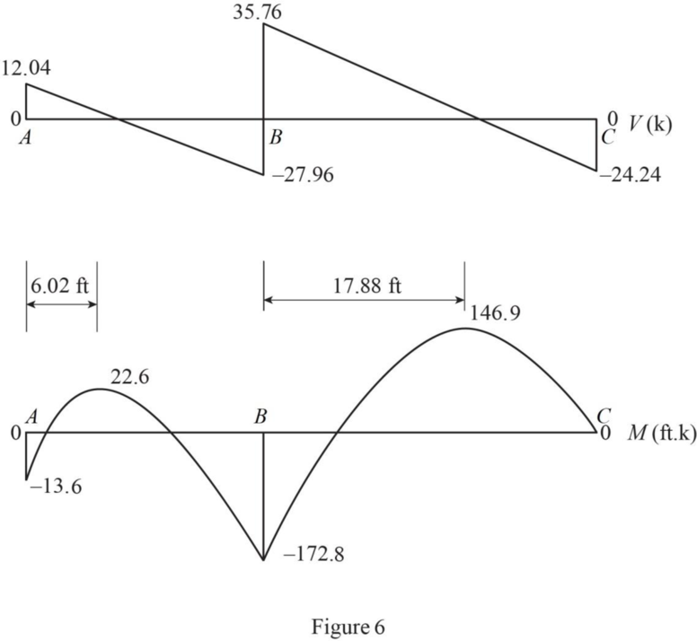 Loose Leaf for Fundamentals of Structural Analysis, Chapter 16, Problem 1P , additional homework tip  6