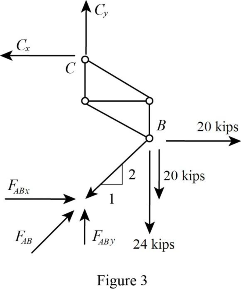 Loose Leaf for Fundamentals of Structural Analysis, Chapter 3, Problem 31P , additional homework tip  3