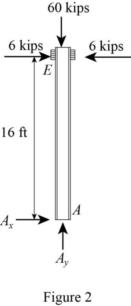 Fundamentals Of Structural Analysis:, Chapter 3, Problem 36P , additional homework tip  2