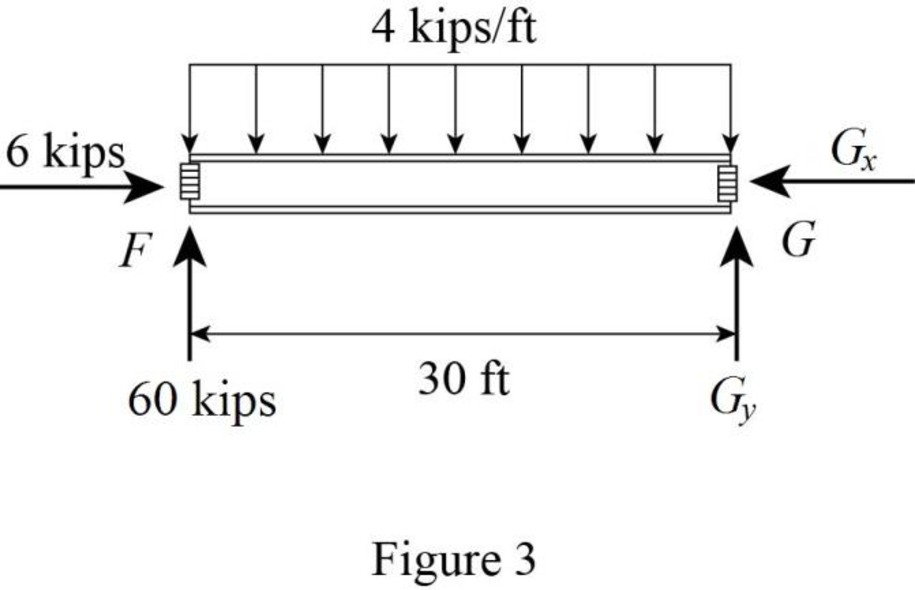 Fundamentals Of Structural Analysis:, Chapter 3, Problem 36P , additional homework tip  3