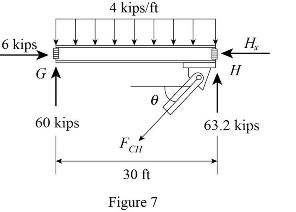 Fundamentals of Structural Analysis, Chapter 3, Problem 36P , additional homework tip  7