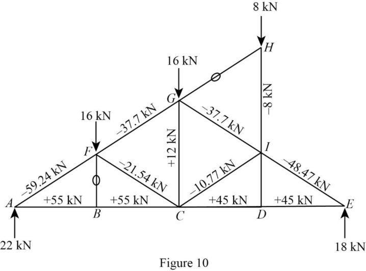 Fundamentals Of Structural Analysis:, Chapter 4, Problem 43P , additional homework tip  10