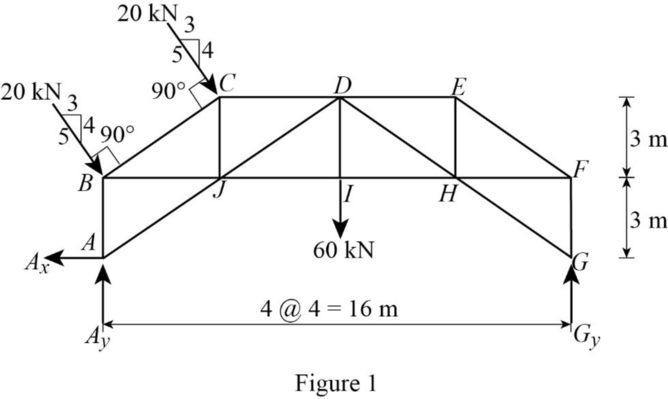 Loose Leaf for Fundamentals of Structural Analysis, Chapter 4, Problem 51P , additional homework tip  1