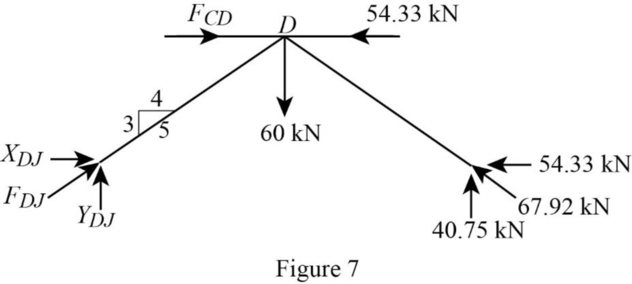 FUNDAMENTALS OF STRUCTURAL ANALYSIS, Chapter 4, Problem 51P , additional homework tip  7