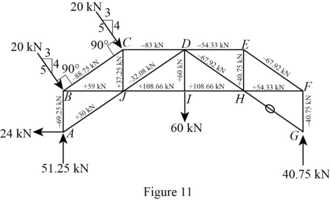 Connect Access Card For Fundamentals Of Structural Analysis (one Semester Access) 5th Edition, Chapter 4, Problem 51P , additional homework tip  11