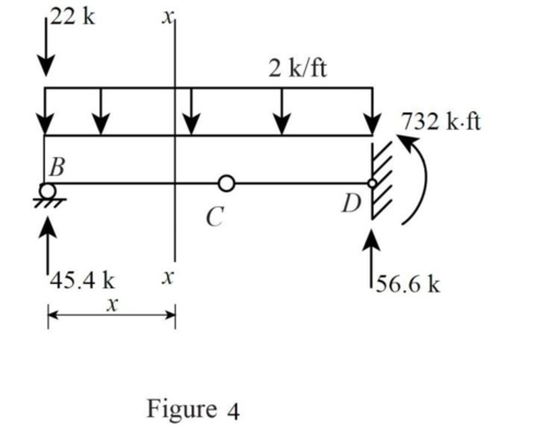 Fundamentals of Structural Analysis, Chapter 5, Problem 20P , additional homework tip  4