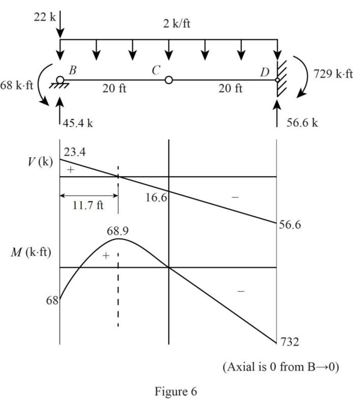 Fundamentals of Structural Analysis, Chapter 5, Problem 20P , additional homework tip  6