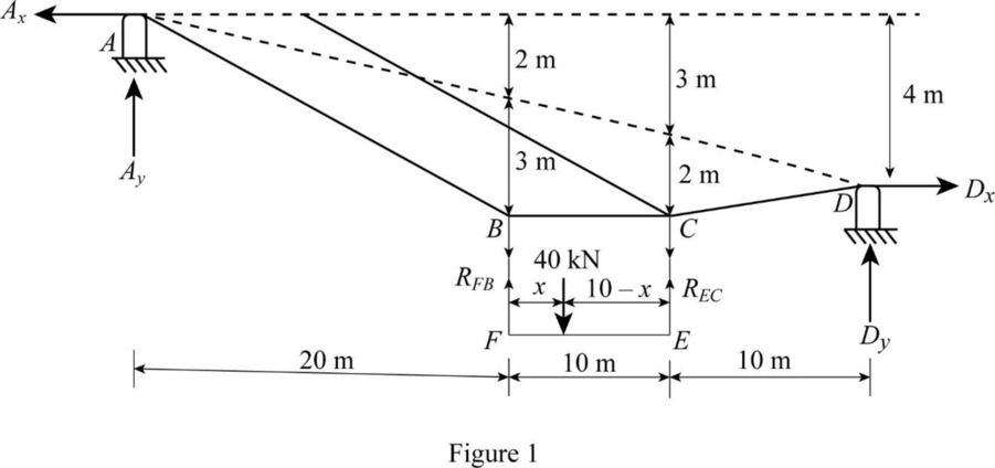 UCD FUND OF STRUCTURAL ANALYSIS 5E, Chapter 6, Problem 14P , additional homework tip  1