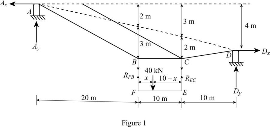 Connect Access Card For Fundamentals Of Structural Analysis (one Semester Access) 5th Edition, Chapter 6, Problem 14P , additional homework tip  1