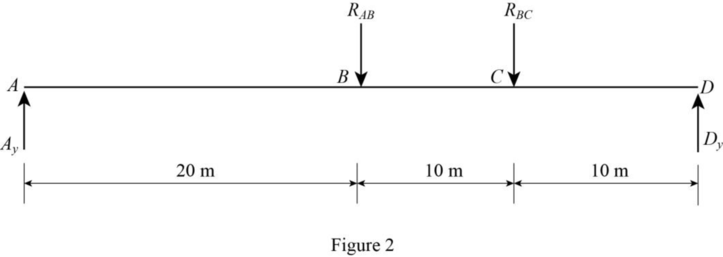 UCD FUND OF STRUCTURAL ANALYSIS 5E, Chapter 6, Problem 14P , additional homework tip  2