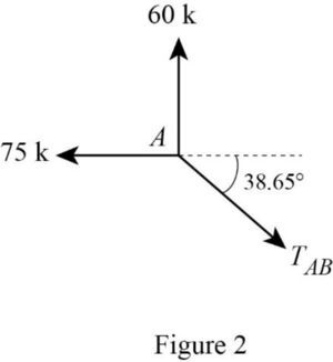 Loose Leaf for Fundamentals of Structural Analysis, Chapter 6, Problem 1P , additional homework tip  2