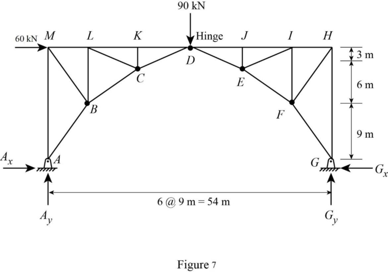 Fundamentals Of Structural Analysis:, Chapter 6, Problem 27P , additional homework tip  7