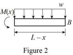 Loose Leaf for Fundamentals of Structural Analysis, Chapter 7, Problem 1P , additional homework tip  2