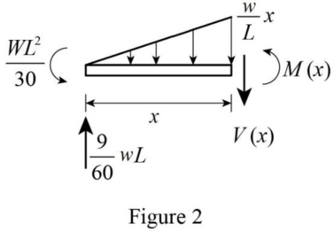 Fundamentals Of Structural Analysis:, Chapter 7, Problem 2P , additional homework tip  2