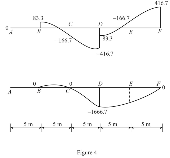 Fundamentals Of Structural Analysis:, Chapter 7, Problem 36P , additional homework tip  4