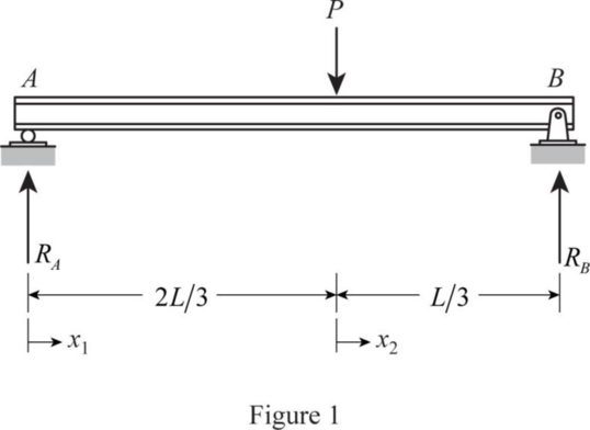 Fundamentals of Structural Analysis, Chapter 7, Problem 6P 