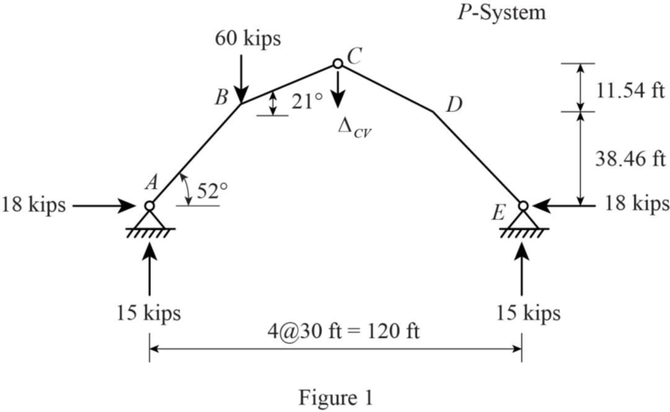 Loose Leaf for Fundamentals of Structural Analysis, Chapter 8, Problem 17P , additional homework tip  1