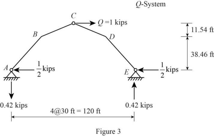 Loose Leaf for Fundamentals of Structural Analysis, Chapter 8, Problem 17P , additional homework tip  3