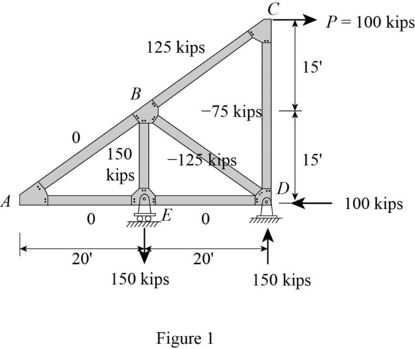 Fundamentals of Structural Analysis, Chapter 8, Problem 1P , additional homework tip  1