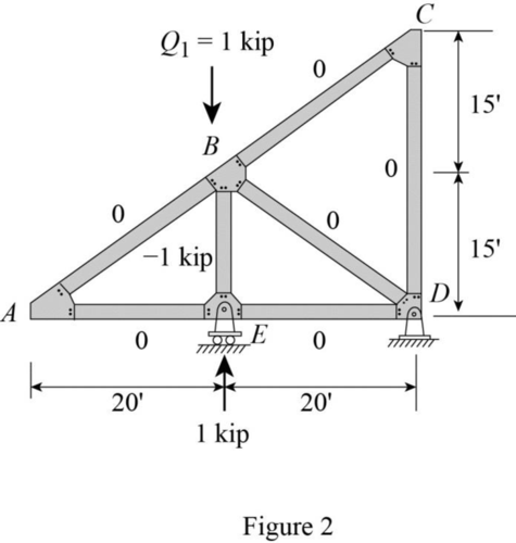 Fundamentals of Structural Analysis, Chapter 8, Problem 1P , additional homework tip  2