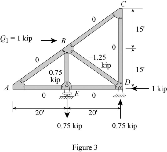 Fundamentals Of Structural Analysis:, Chapter 8, Problem 1P , additional homework tip  3