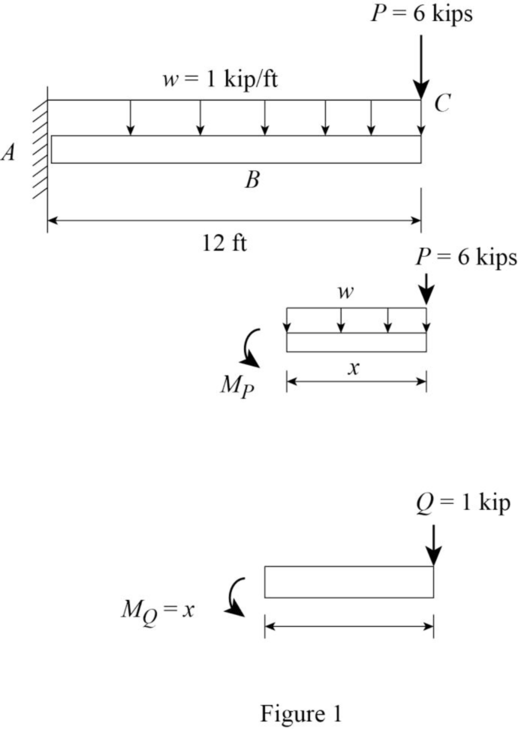 Fundamentals Of Structural Analysis:, Chapter 8, Problem 20P , additional homework tip  1
