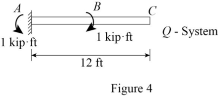 Loose Leaf for Fundamentals of Structural Analysis, Chapter 8, Problem 20P , additional homework tip  4
