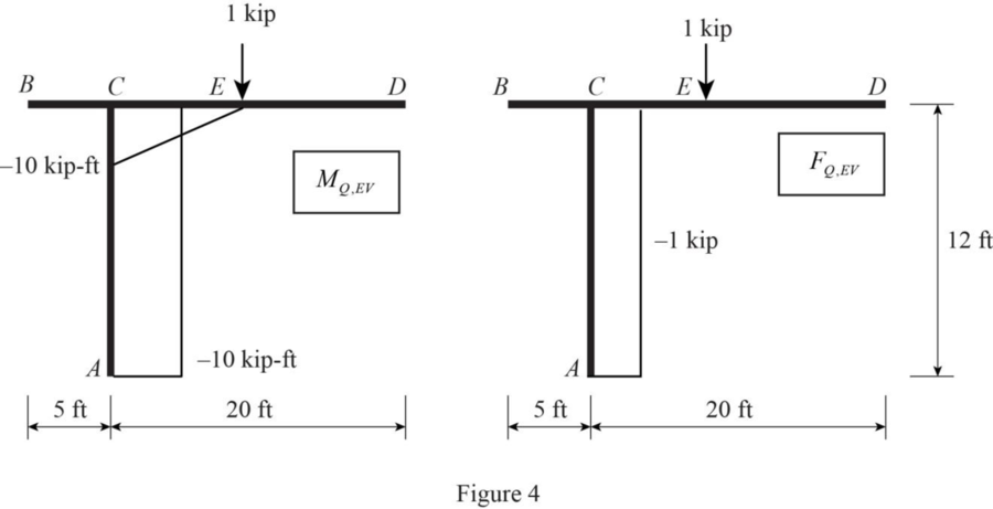 Fundamentals Of Structural Analysis:, Chapter 8, Problem 38P , additional homework tip  4