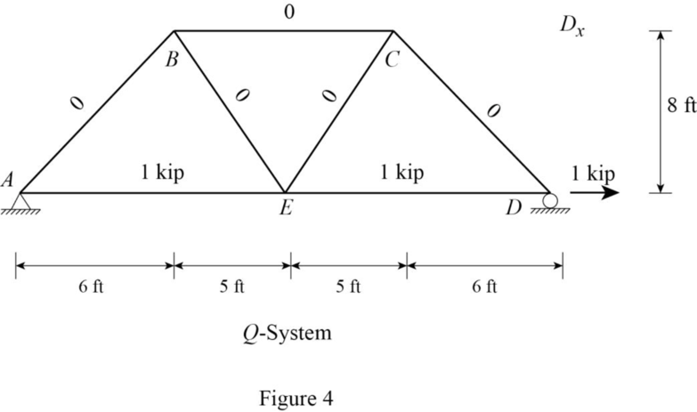 Fundamentals of Structural Analysis, Chapter 8, Problem 4P , additional homework tip  4