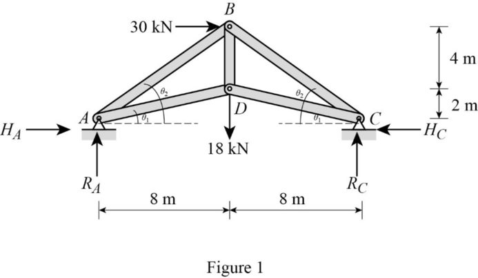 Fundamentals Of Structural Analysis:, Chapter 9, Problem 27P , additional homework tip  1