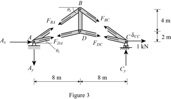 Fundamentals Of Structural Analysis:, Chapter 9, Problem 27P , additional homework tip  3