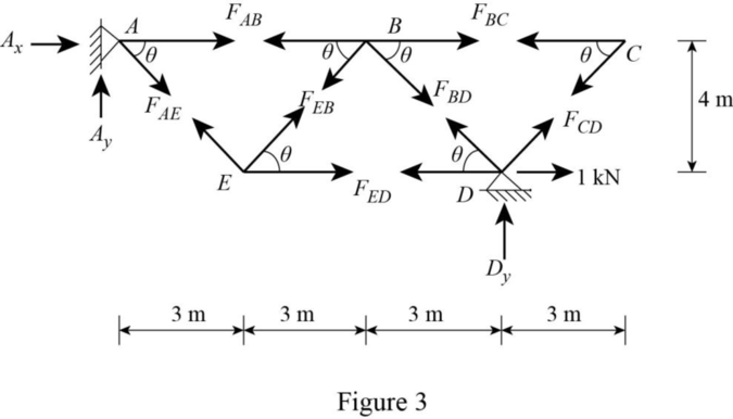 Connect Access Card For Fundamentals Of Structural Analysis (one Semester Access) 5th Edition, Chapter 9, Problem 29P , additional homework tip  3